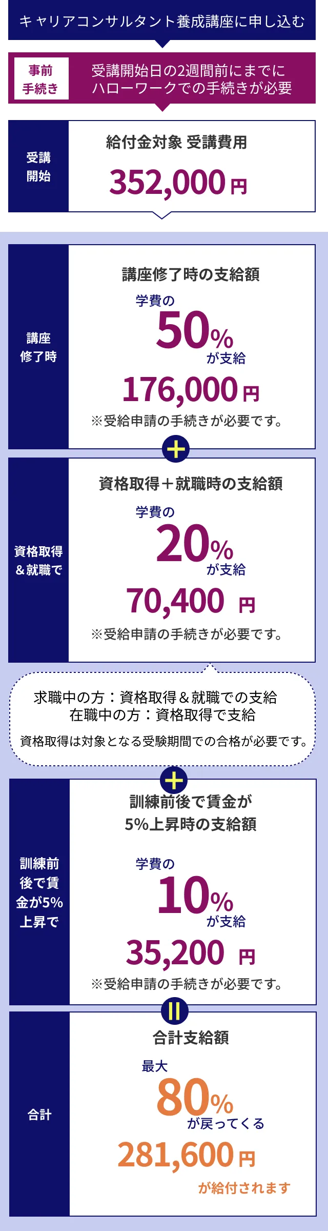 給付金